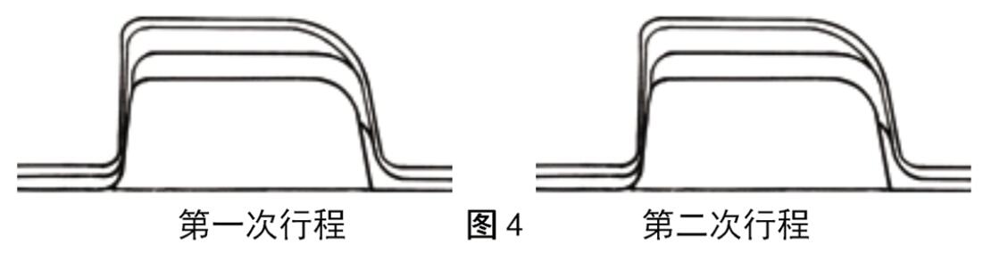 P25IR5BU1-5套管接箍偏梯形螺纹的内螺纹切削图形