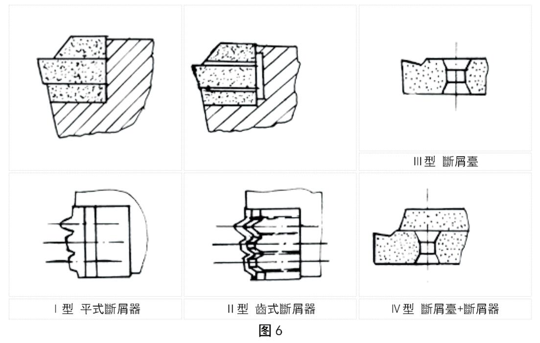 四种型式的螺纹刀片槽形或断屑器结构