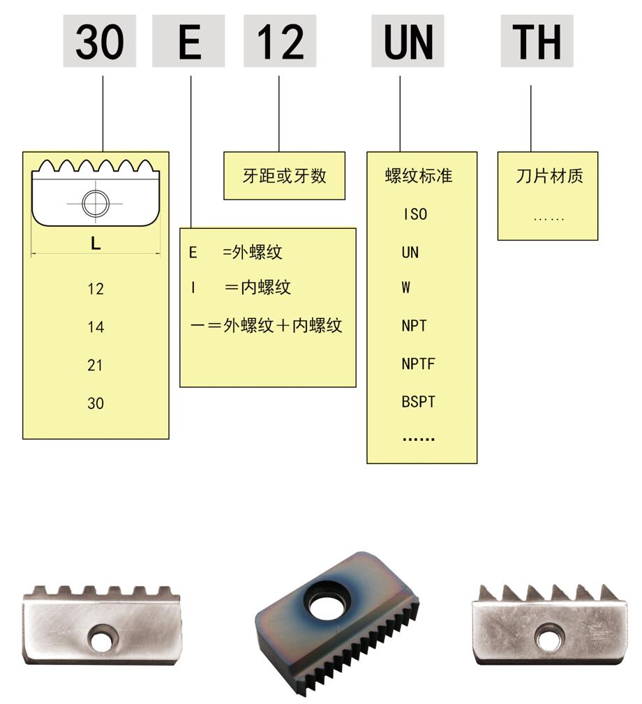 梳齿螺纹铣刀片表示方法