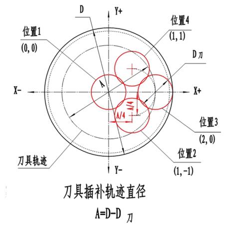 螺纹铣削编程实例