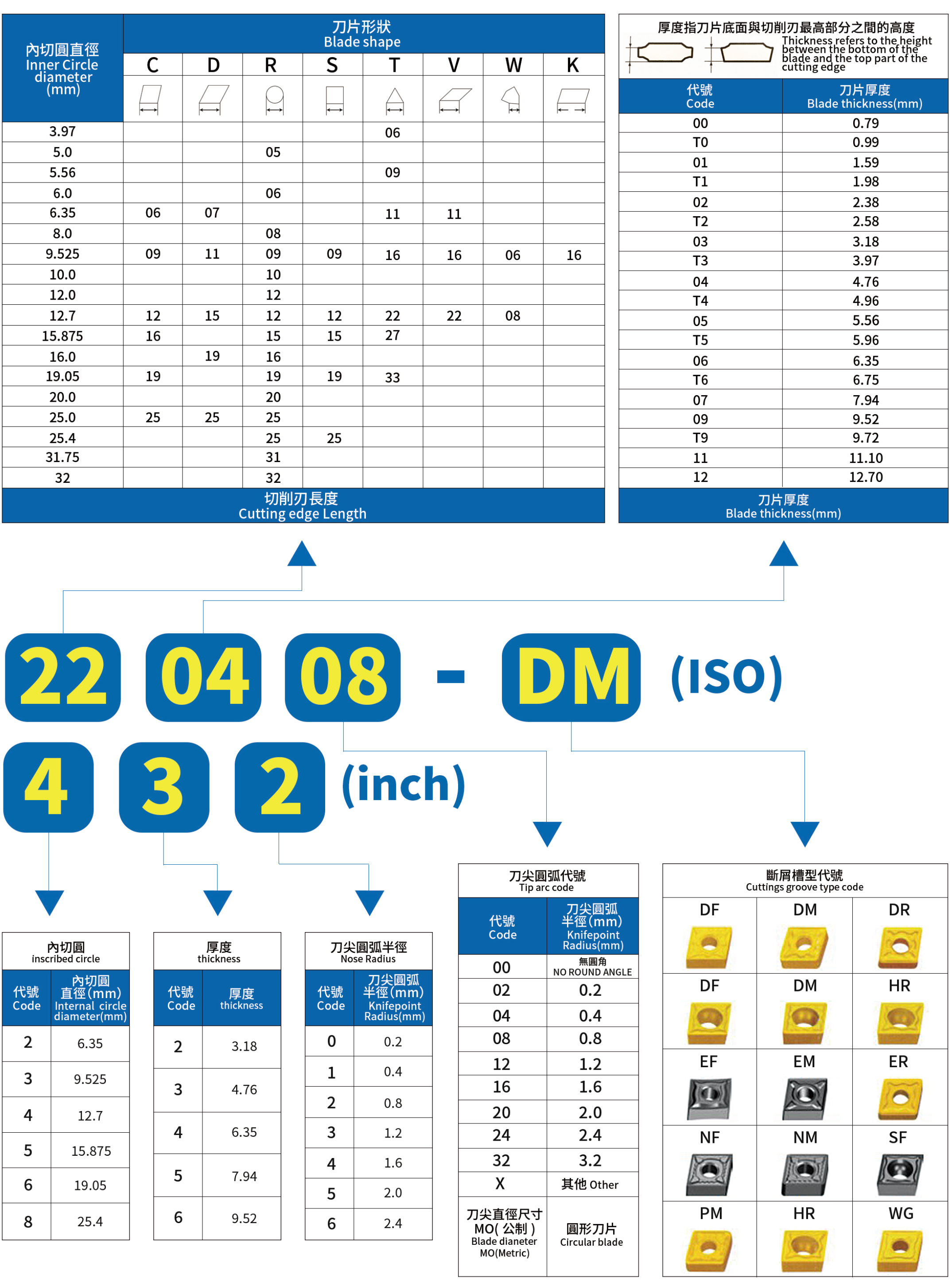 铣削刀片系列刀片命名规则图解2